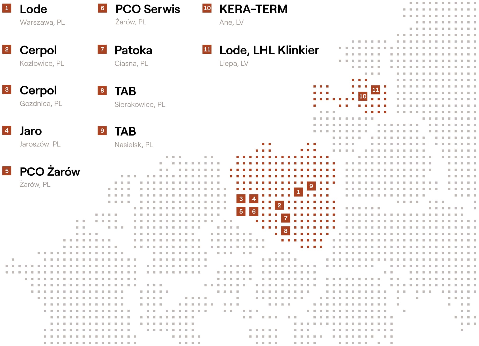 LODE Group