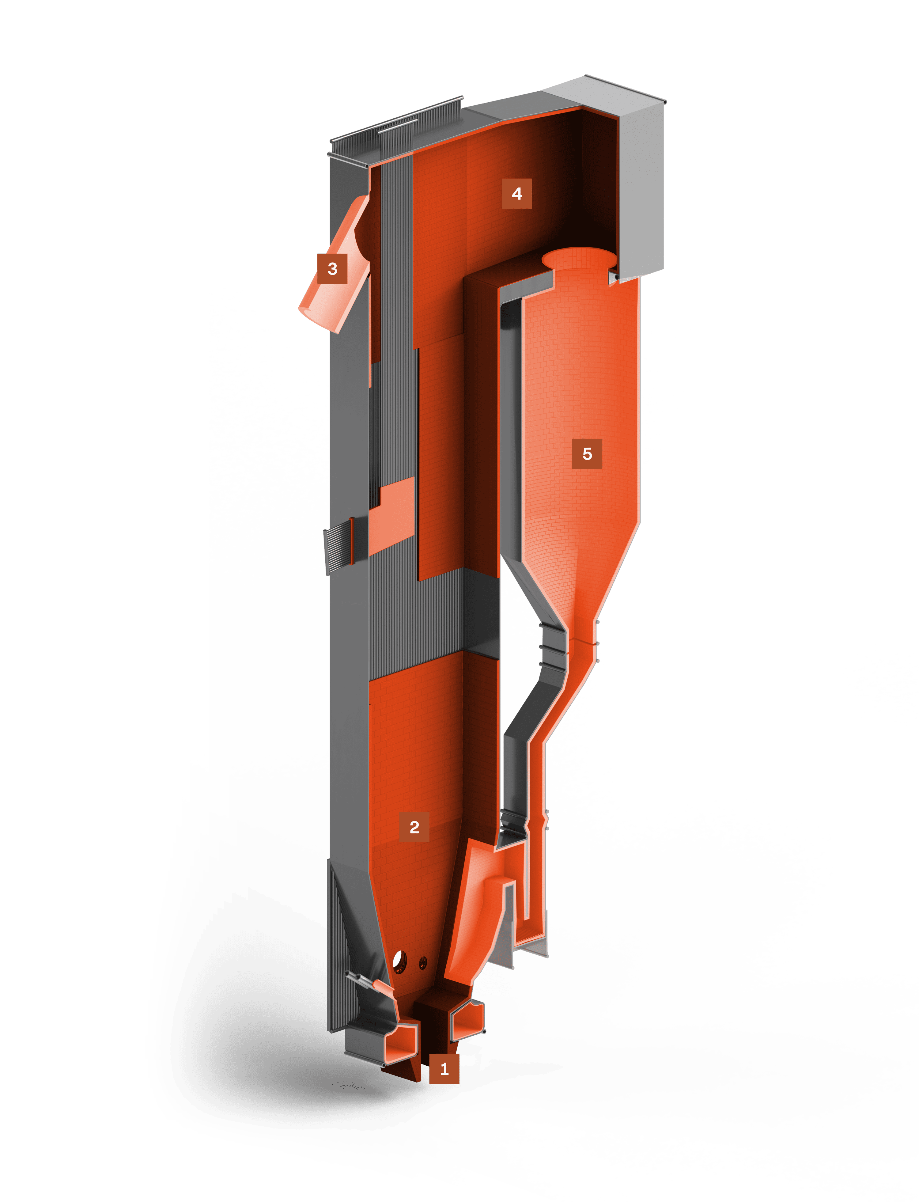 Fluidized Bed Boilers 