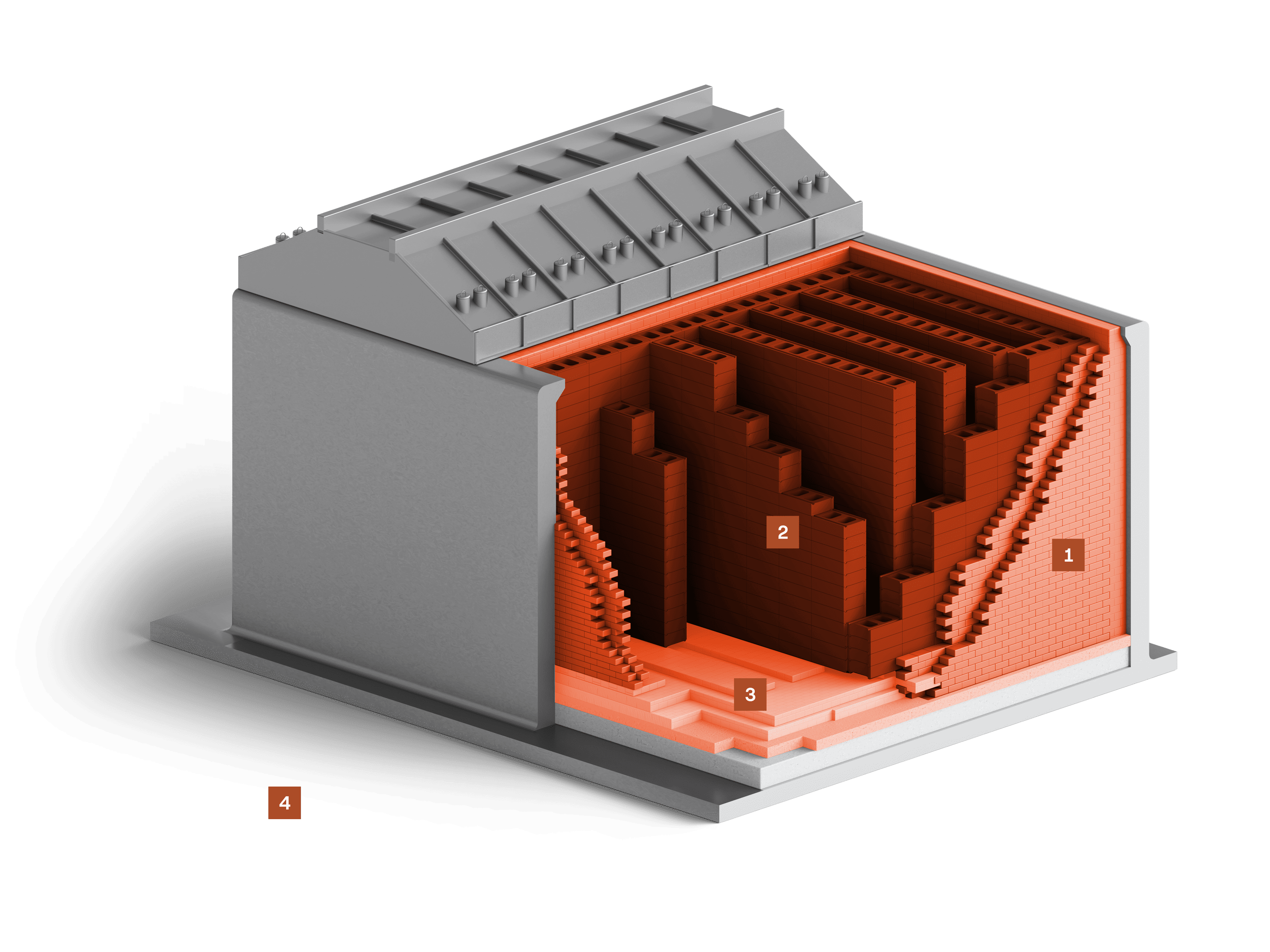 Closed Ring Furnace – overview of solutions